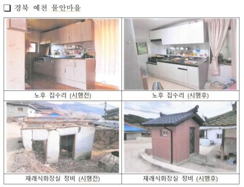 성주·예천·문경·영주 '생활여건 개조사업 우수지구' 선정 