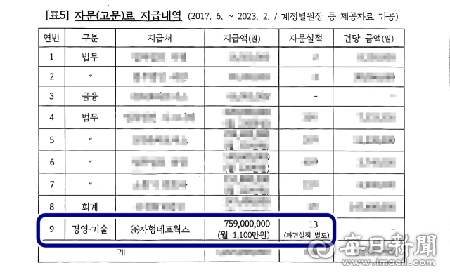 의정부리듬시티(주) 대표 A씨가 설립한 개인회사에 