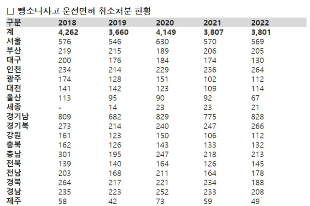 경찰청 자료 제공. 민홍철 의원실 재구성