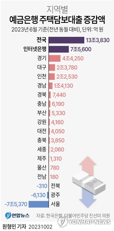 서울 시내 한 은행에 주담대 관련 현수막이 붙은 모습. 연합뉴스