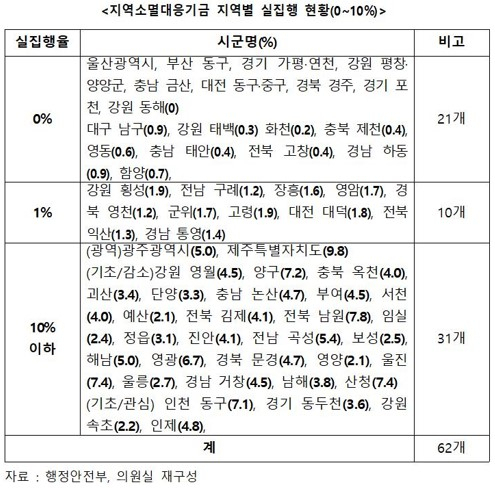 임호선 더불어민주당 의원