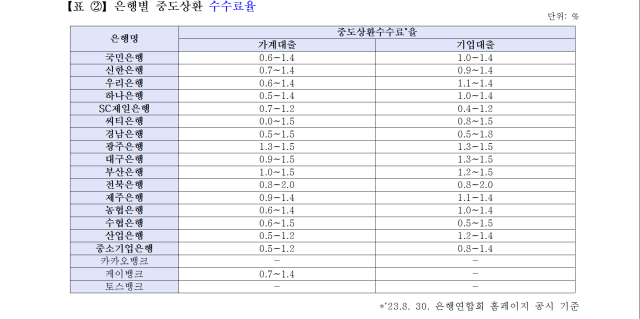 유의동 의원실 제공