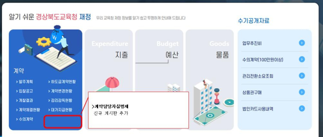 경북도교육청은 국민의 알권리 보장과 청렴도 향상을 위해 