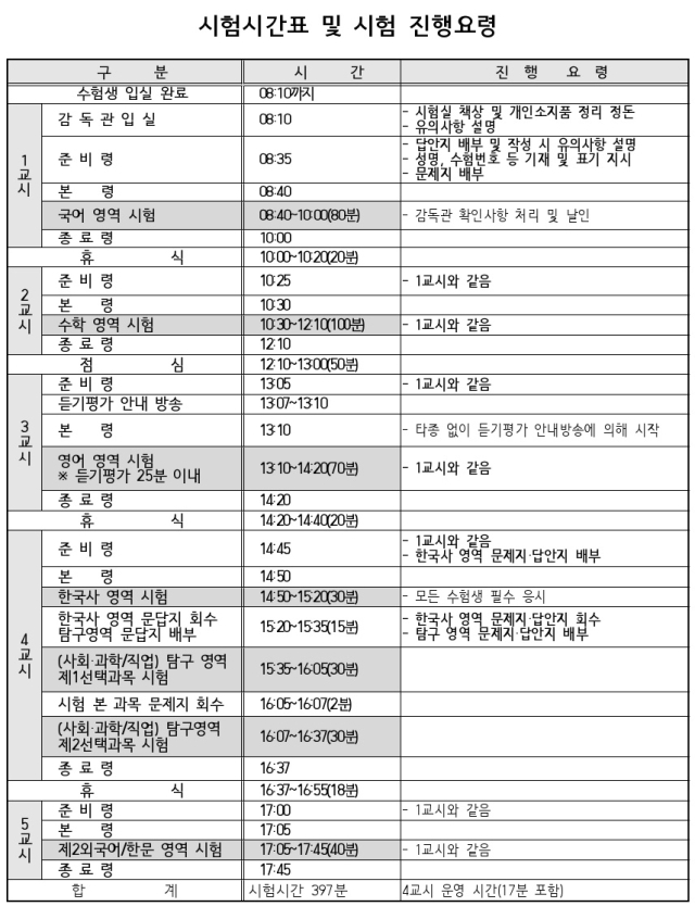대구시교육청 제공