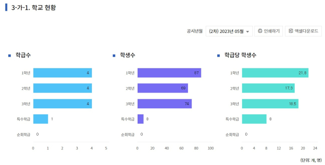 군위고등학교