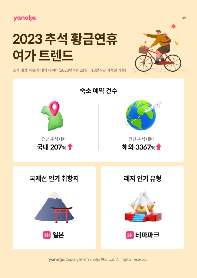 사진= 야놀자 제공