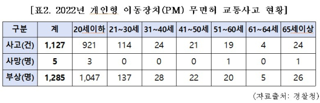 김용판 국민의힘 의원(대구 달서구병)