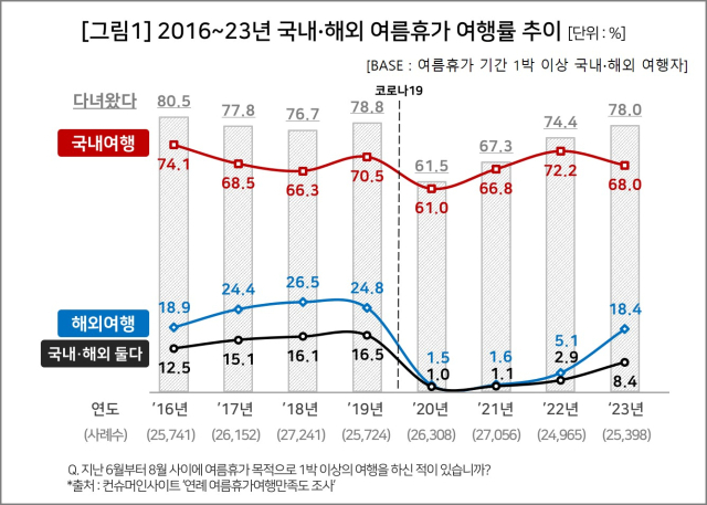 컨슈머인사이트 제공