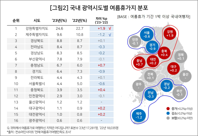 컨슈머인사이트 제공