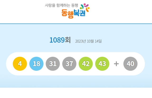 1089회 로또 1등 당첨번호 4, 18, 31, 37, 42, 43…보너스번호 40. 동행복권 홈페이지
