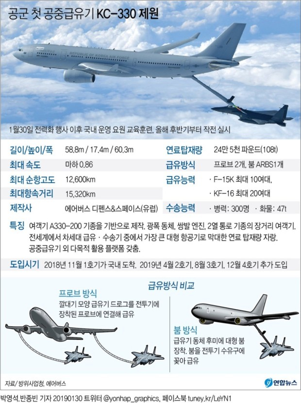 공군 다목적 공중급유기 KC-330 관련 설명. 연합뉴스