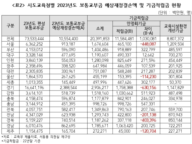 서동용 의원실 제공