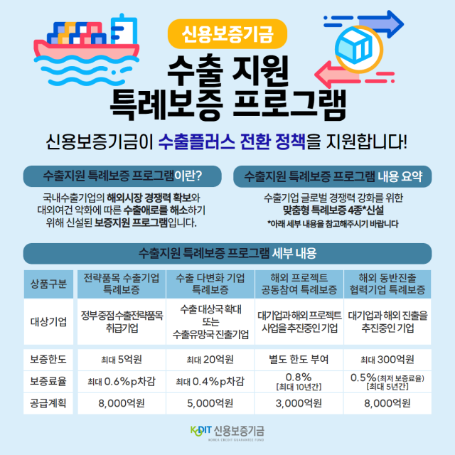 신용보증기금 수출지원 특례보증 프로그램 세부 내용. 신용보증기금 제공
