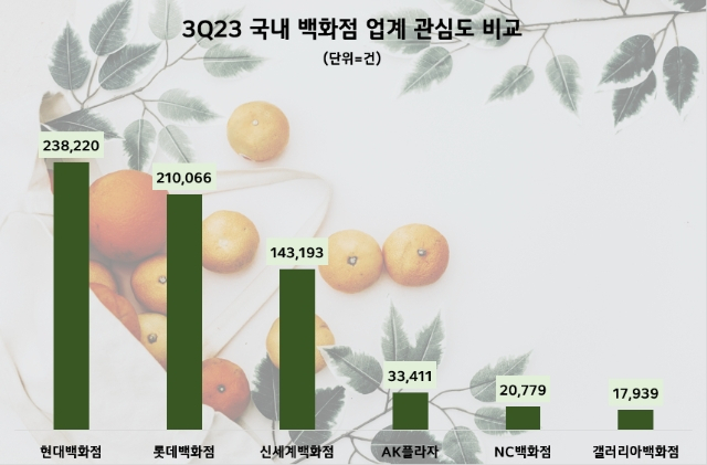데이터앤리서치 제공
