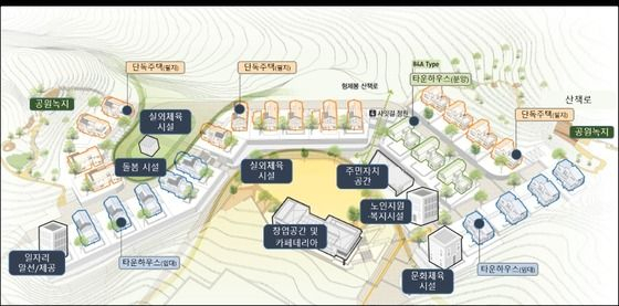지역활력타운. 국토교통부