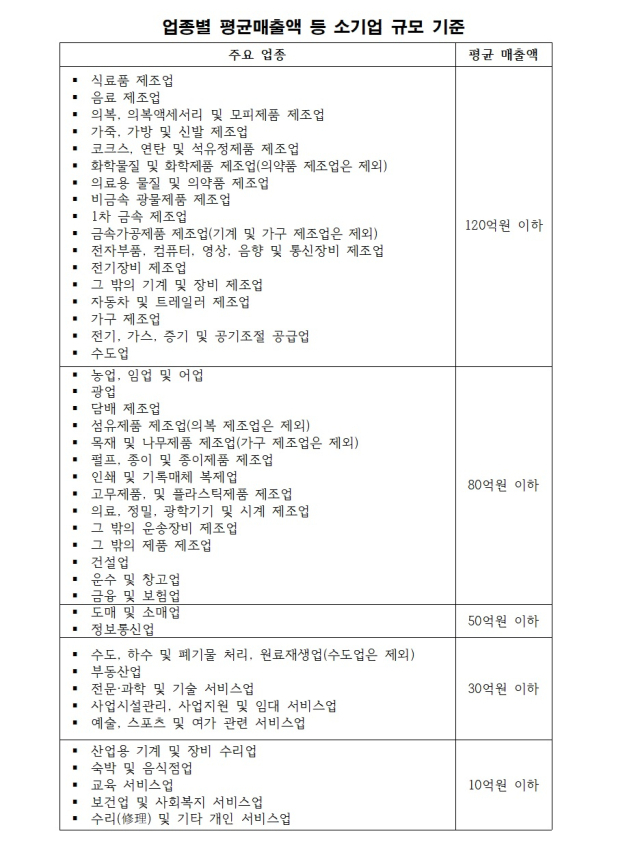 주된 업종별 평균매출액 등 소기업 규모 기준(중소기업기본법 시행령).