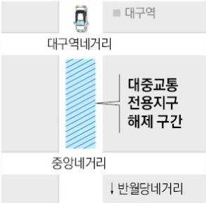 대중교통 전용지구 해제 구간. 매일신문