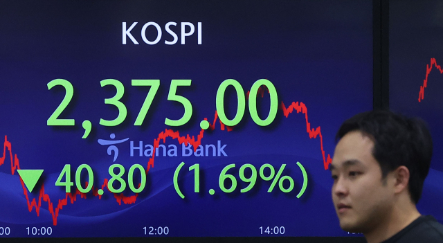 코스피가 전장보다 40.80포인트(1.69%) 내린 2,375.00로 마감한 20일 오후 서울 중구 하나은행 딜링룸에서 딜러들이 업무를 보고 있다. 이날 원/달러 환율은 5.0원 내린 1,352.4원으로, 코스닥은 전장보다 14.79p 내린 769.25로 마감했다. 연합뉴스