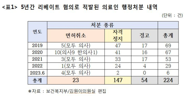 김원이 의원실 제공