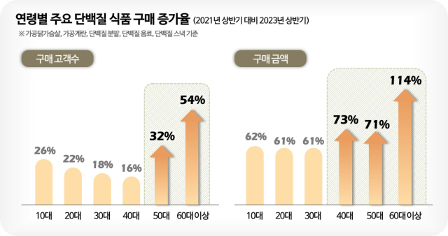 롯데멤버스 제공