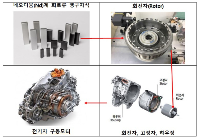 산업부 제공.