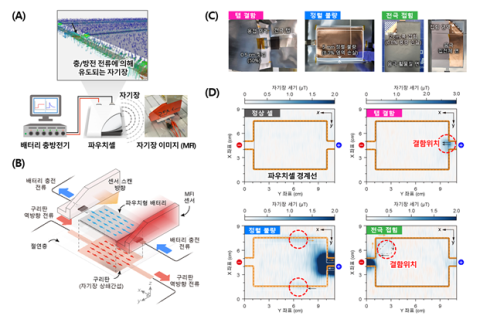 DGIST, 자기장으로 배터리 내부 진단 기술 개발