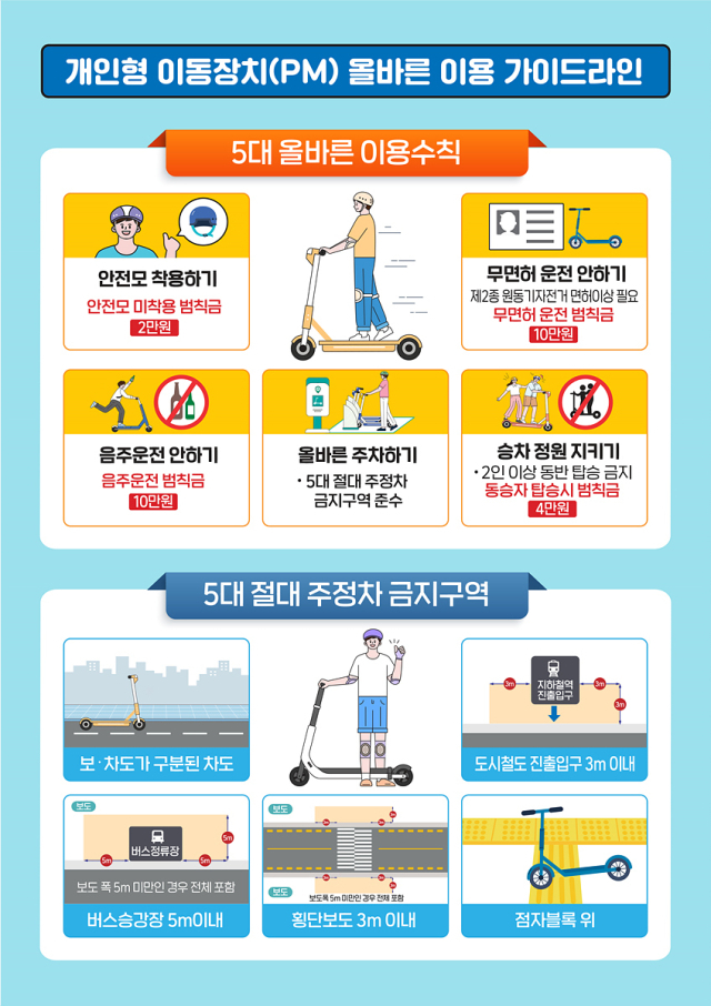올바른 PM 이용방법