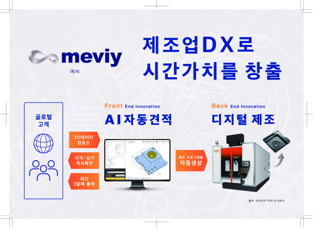 사진= 한국미스미 제공