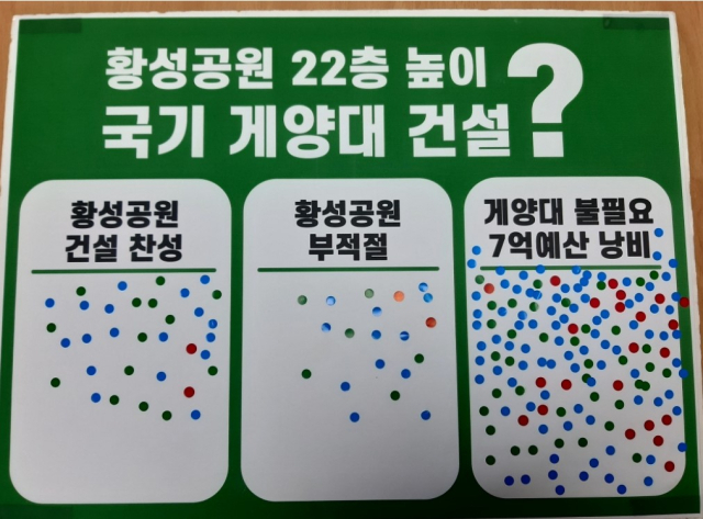 경주환경운동연합이 지난달 28일 황성공원 입구에서 시민을 대상으로 진행한 길거리 설문 조사 설문판. 경주환경운동연합 제공