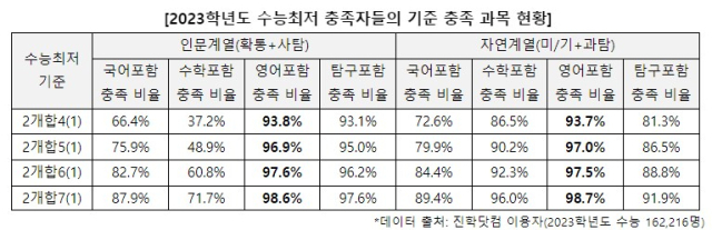 진학사 제공