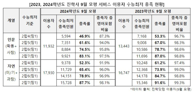 진학사 제공
