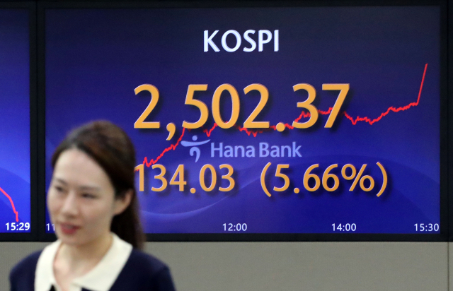 코스피가 6일 공매도 전면 금지가 시행된 가운데 전장보다 5% 넘게 급등해 2,500대로 올라섰다. 이날 코스피 종가는 전장보다 134.03포인트(5.66%) 상승한 2,502.37로 집계됐다. 코스닥지수 역시 전장보다 57.40포인트(7.34%) 폭등한 839.45로 장을 마쳤다. 연합뉴스