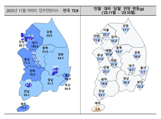 11월 아파트 입주전망지수. 주택산업연구원 제공