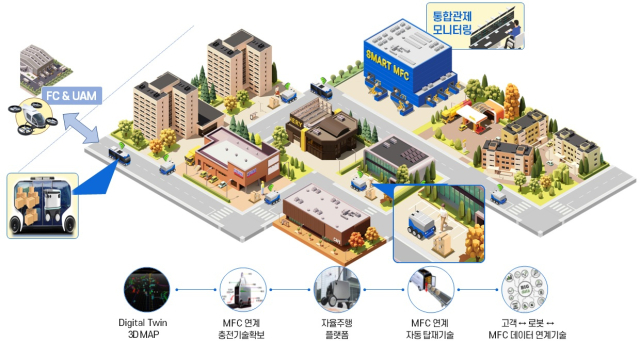 대구시가 추진 중인 도심 특화형 스마트 서비스 로봇 개발. 국토교통부 제공