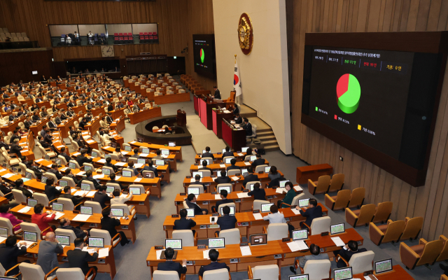 9일 국회 본회의에서 방송3법 상정안 투표 결과가 나오고 있다. 노란봉투법과 방송3법은 이날 야당 단독으로 통과됐다. 연합뉴스