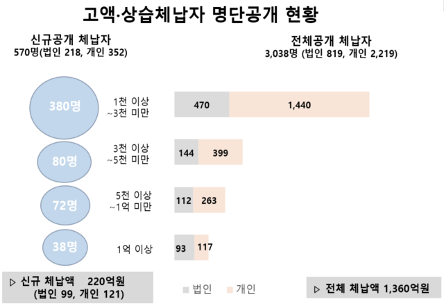 경북도는 15일 도 홈페이지와 경북도보, 지방세 납부 사이트