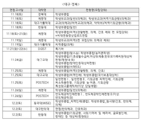 송원학원 진학실 제공
