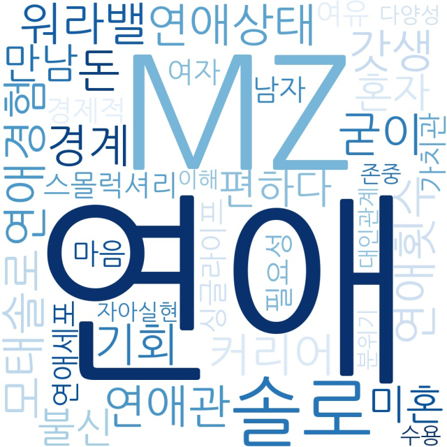 연애를 하지 않는 이유에 대한 응답. 피앰아이 제공