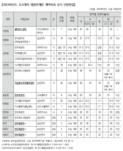 송원학원 진학실 제공
