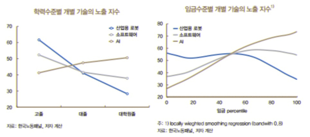 한국은행은 16일 