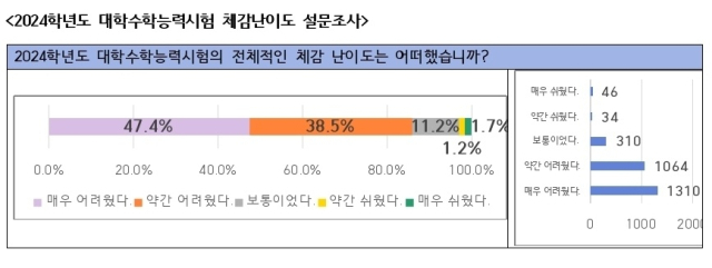 EBS 제공