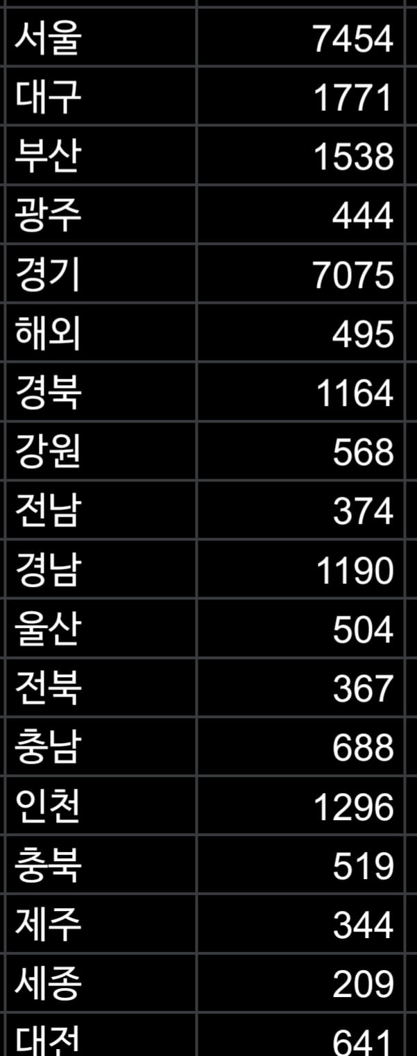 이준석 전 국민의힘 대표 페이스북