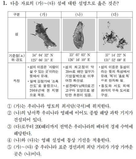 지난 16일 치른 2024학년도 대학수학능력시험의 사회탐구영역 한국지리 과목 1번 문항 지문으로 