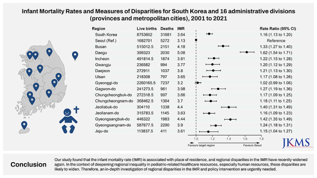 대한의학회지에 실린 지난 2001~2021년간 각 시도 영아 사망률 도표. 대한의학회지 제공.