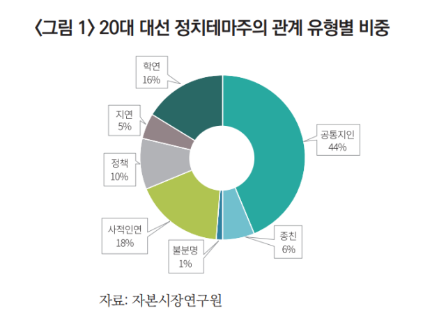 자본시장연구원이 지난해 2월 발표한