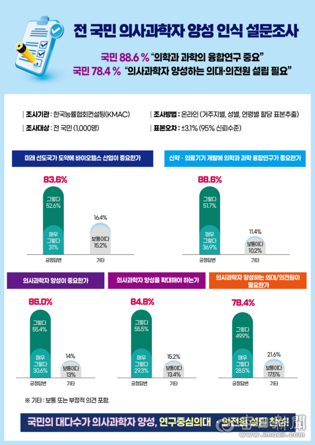 한국능률협회컨설팅에서 실시한 