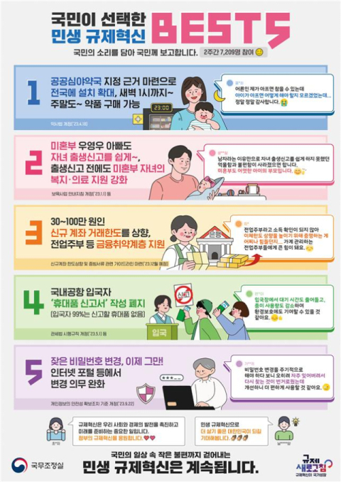 국무조정실 제공.