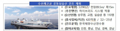 한국해양마이스터고·울릉고, 실습할 수 있는 공동실습선 착공돼