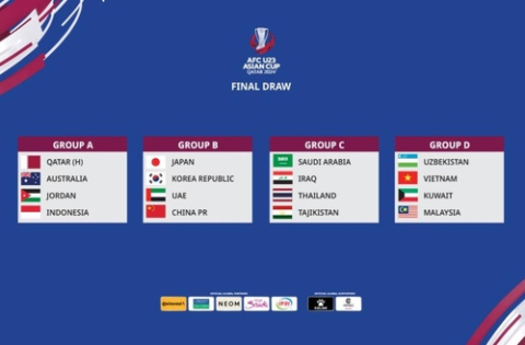 U-23 아시안컵 조 편성 결과. 연합뉴스