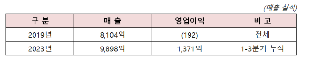 티웨이항공 실적. 티웨이항공 제공